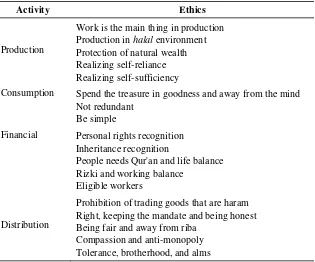 Table 1. Qaradawi Business Ethics 