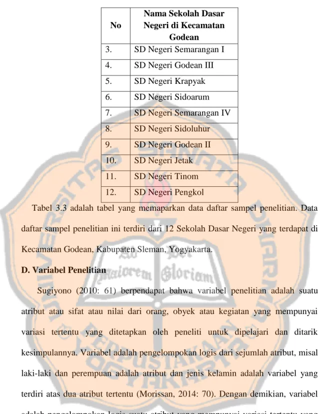 Tabel  3.3  adalah  tabel  yang  memaparkan  data  daftar  sampel  penelitian.  Data  daftar sampel penelitian ini terdiri dari 12 Sekolah Dasar Negeri yang terdapat di  Kecamatan Godean, Kabupaten Sleman, Yogyakarta