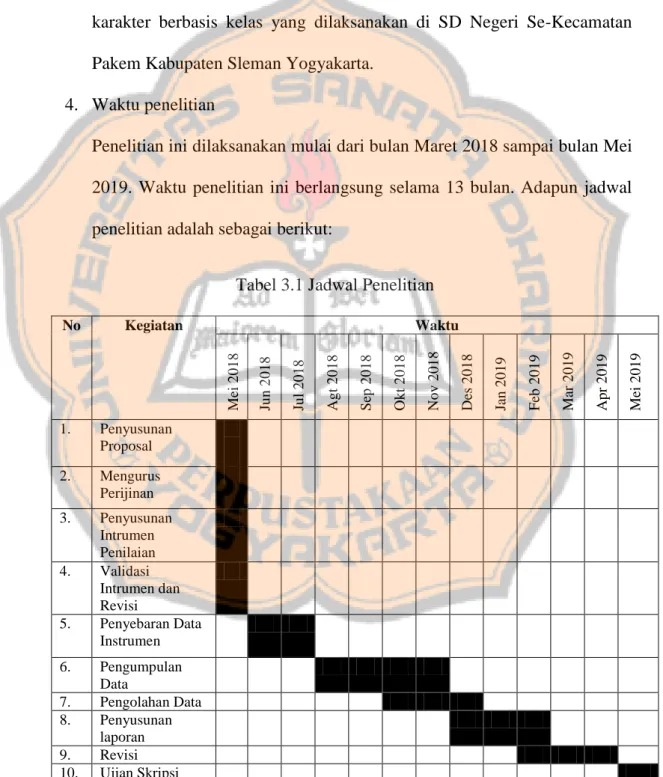 Tabel 3.1 Jadwal Penelitian 