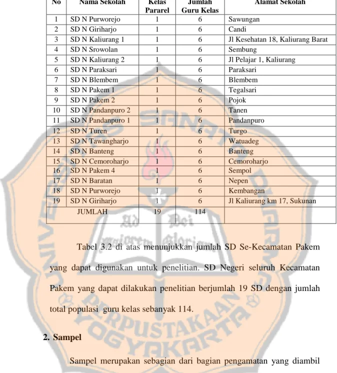 Tabel 3.2 Data Jumlah SD Negeri Se-Kecamatan Pakem 