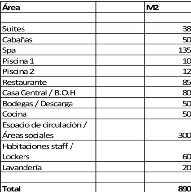Cuadro Programático Hotel spa: 