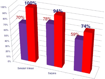 Grafik Persentase Program Studi yang sudah menggunakan SIA UGM tahun 2014 dan sebelumnya 