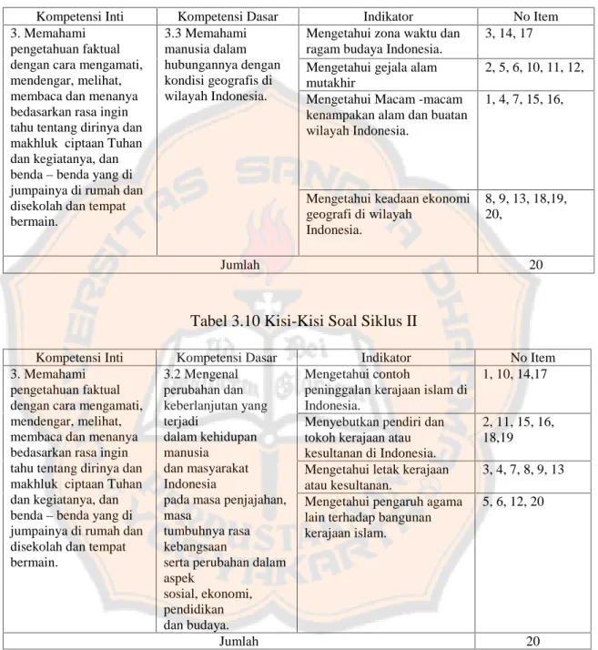 Tabel 3.9 Kisi-Kisi Soal Siklus I