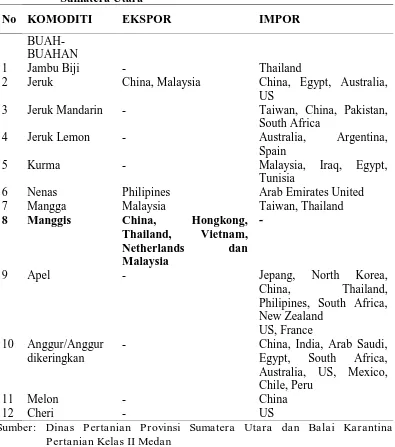 Tabel 1.1. Negara Tujuan Ekspor dan Negara Impor Buah di Provinsi Sumatera Utara  