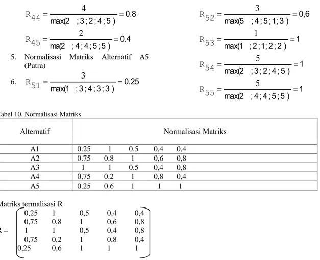 Tabel 10. Normalisasi Matriks 
