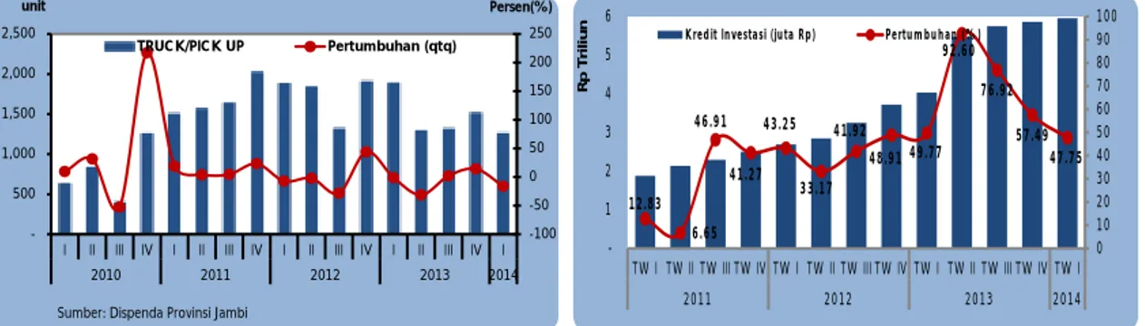 Grafik 1.21 . Nominal dan Pertumbuhan 