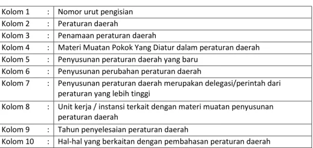 TABEL 1.1 Satuan Kerja Perangkat Daerah ……. 