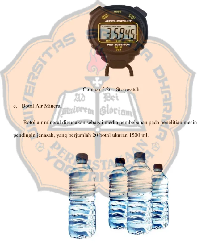 Gambar 3.27 : Botol Air Mineral 