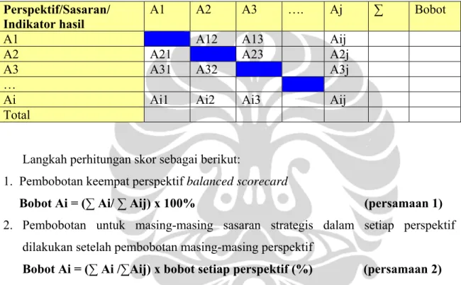 Tabel 3.2. Matriks Perbandingan Berpasangan  Perspektif/Sasaran/ 