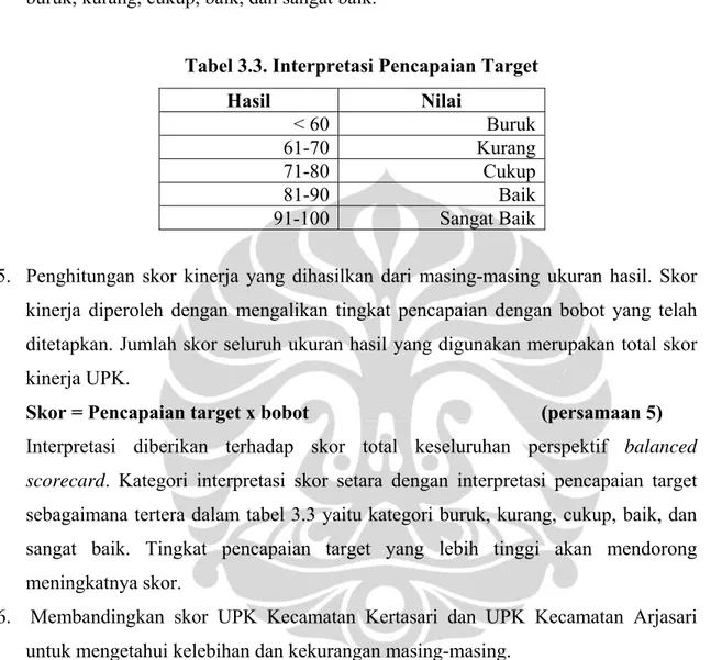 Tabel 3.3. Interpretasi Pencapaian Target 
