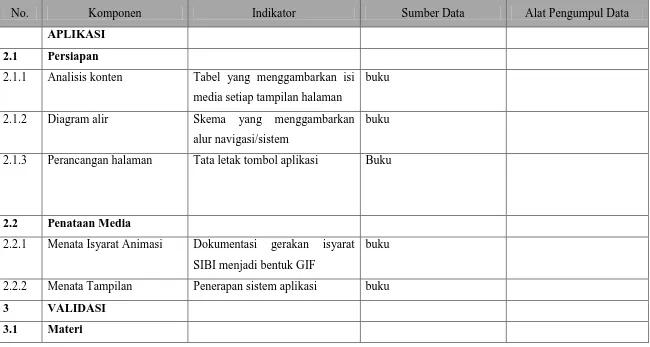 Tabel yang menggambarkan isi 