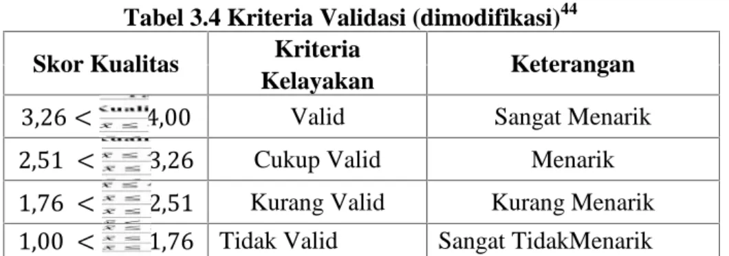 Tabel 3.4 Kriteria Validasi (dimodifikasi) 44 Skor Kualitas Kriteria