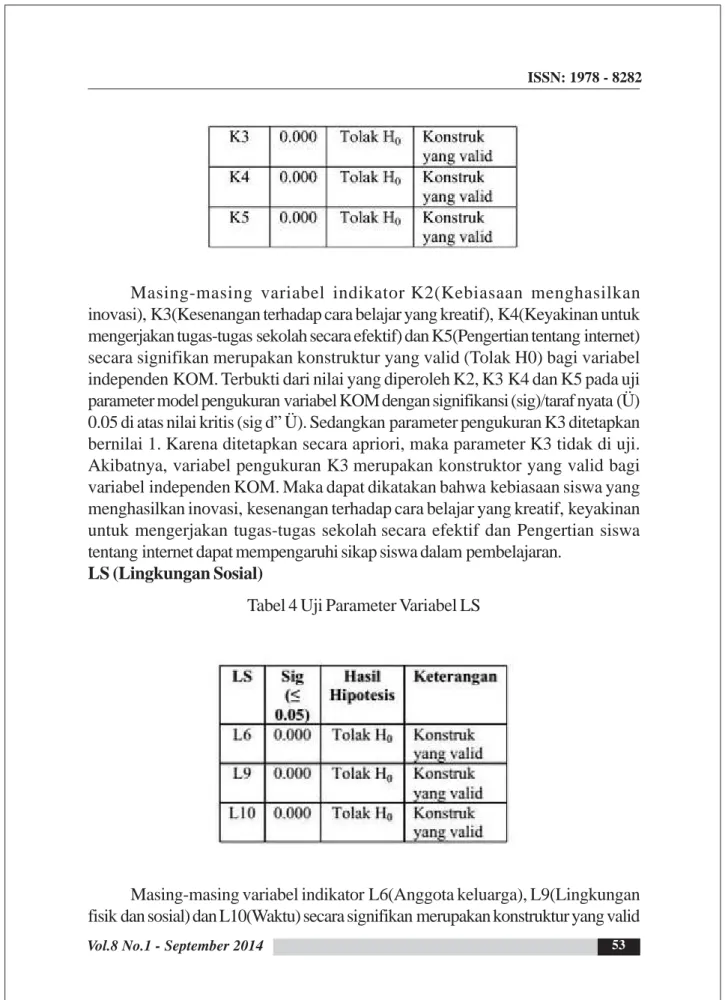 Tabel 4 Uji Parameter Variabel LS