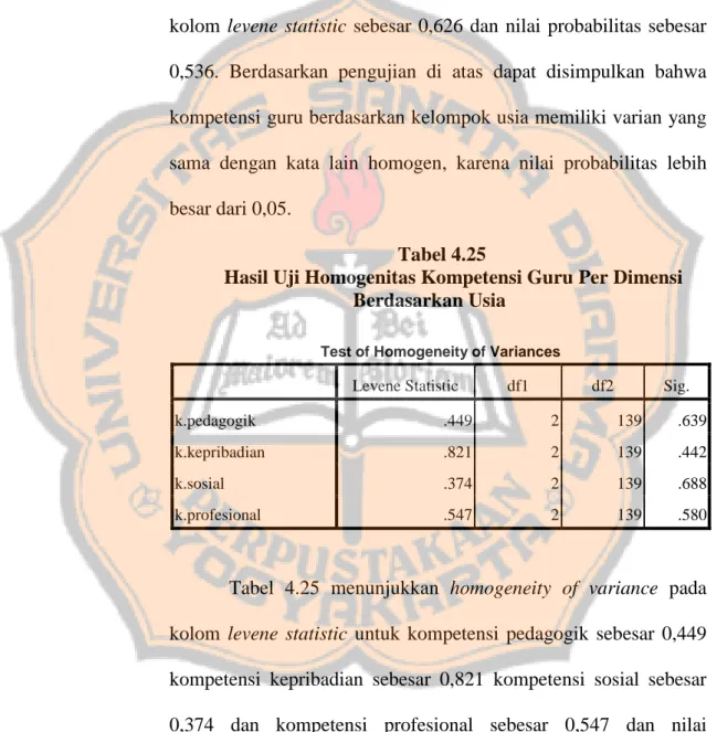 Tabel  4.25  menunjukkan  homogeneity  of  variance  pada  kolom  levene  statistic  untuk  kompetensi  pedagogik  sebesar  0,449  kompetensi  kepribadian  sebesar  0,821  kompetensi  sosial  sebesar  0,374  dan  kompetensi  profesional  sebesar  0,547  da