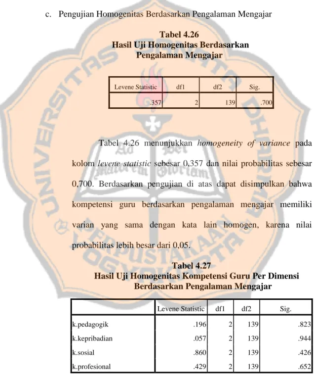 Tabel  4.26  menunjukkan  homogeneity  of  variance  pada  kolom  levene  statistic  sebesar  0,357  dan  nilai  probabilitas  sebesar  0,700