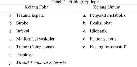 Tabel 2.  Etiologi Epilepsi 