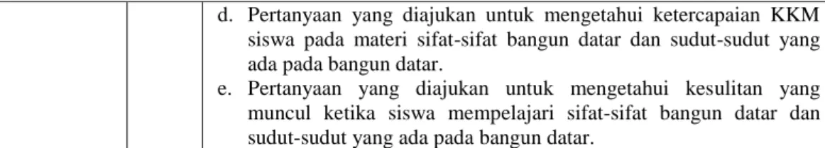 Tabel 3.5. kisi- kisi lembar validasi angket pra-penelitian siswa oleh dosen 