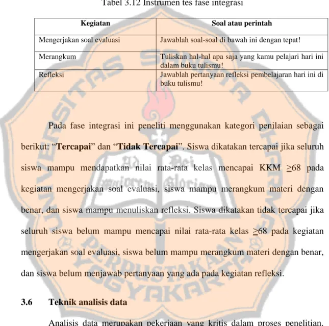 Tabel 3.12 Instrumen tes fase integrasi 