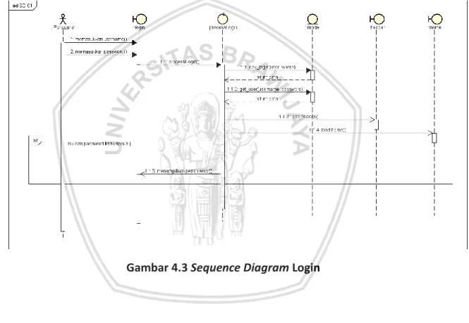 Gambar 4.3 Sequence Diagram Login