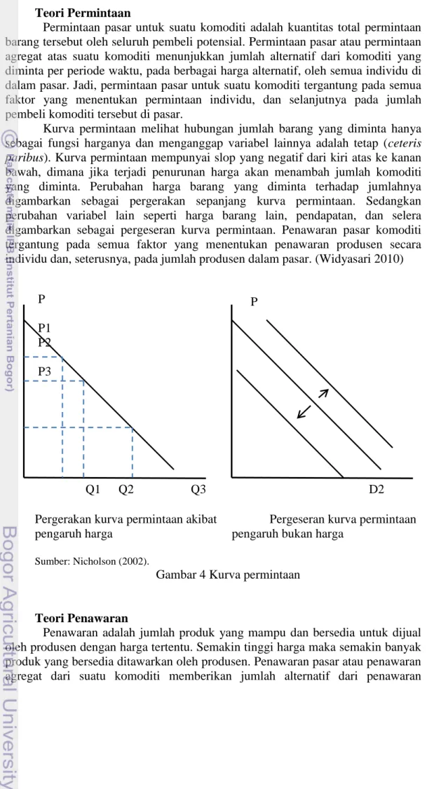 Gambar 4 Kurva permintaan 