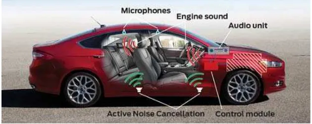 Gambar 2.15 Aplikasi kendali kebisingan aktif  in door  mobil ford[15] 
