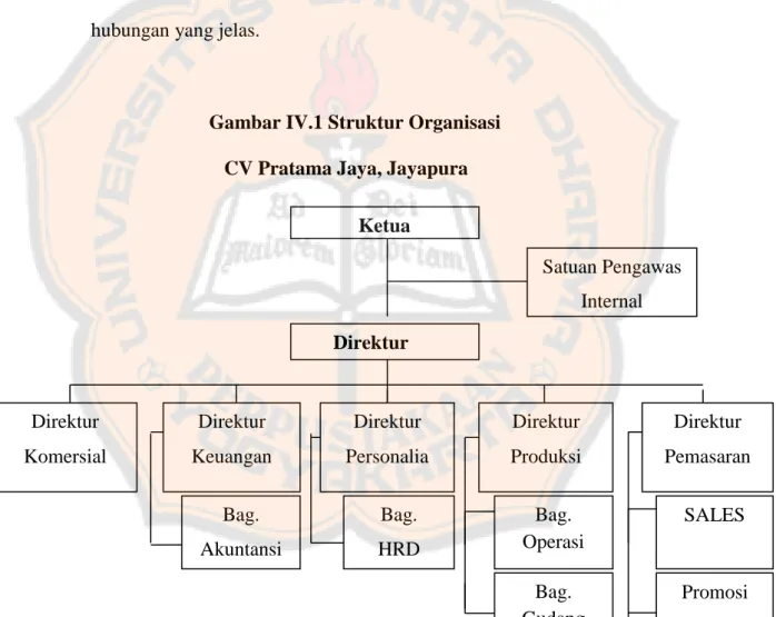 Gambar IV.1 Struktur Organisasi     CV Pratama Jaya, Jayapura 