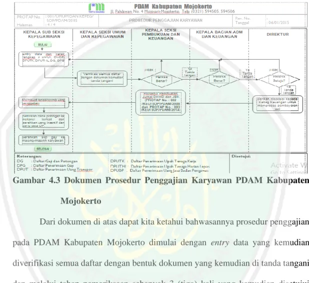 Gambar  4.3  Dokumen  Prosedur  Penggajian  Karyawan  PDAM  Kabupaten  Mojokerto 