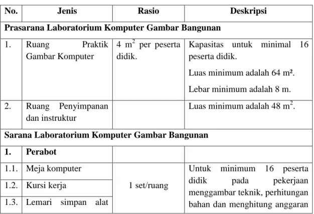 Tabel 4. Penggabungan Standar Sarana dan Prasarana. 