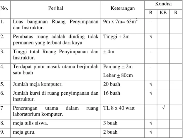 Tabel  8.  Detail  dan  Fasilitas  Ruang  Penyimpanan  dan  Instruktur  Program  Keahlian  Gambar Bangunan SMK Negeri 2 Depok Sleman Yogyakarta