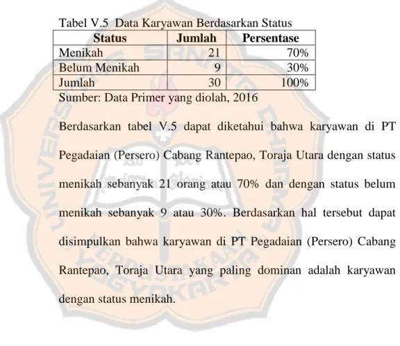 Tabel V.5  Data Karyawan Berdasarkan Status  Status  Jumlah  Persentase 