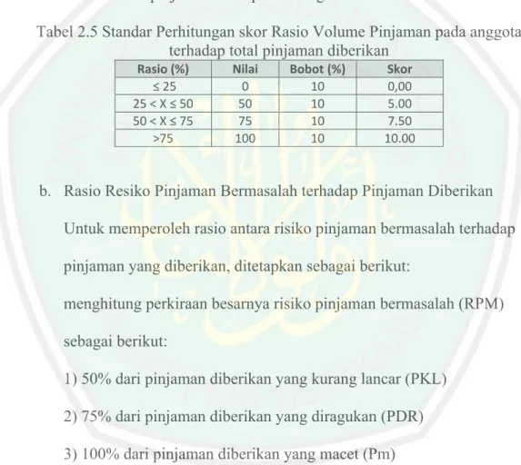 Tabel 2.5 Standar Perhitungan skor Rasio Volume Pinjaman pada anggota  terhadap total pinjaman diberikan