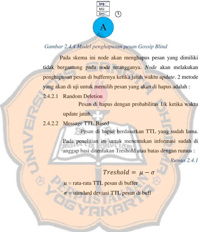 Gambar 2.4.4 Model penghapusan pesan Gossip Blind 