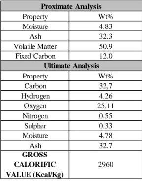Tabel 2.3. Hasil Analisa Proksimat dan Ultimate Kacang Tanah 