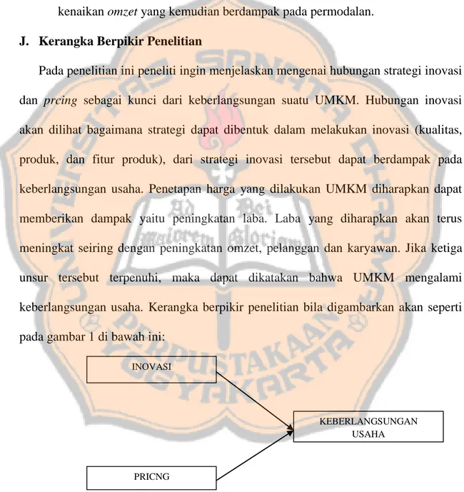 Gambar 1: Kerangka Berpikir Strategi Inovasi Dan Pricing Sebagai Kunci Keberlangsungan  Usaha