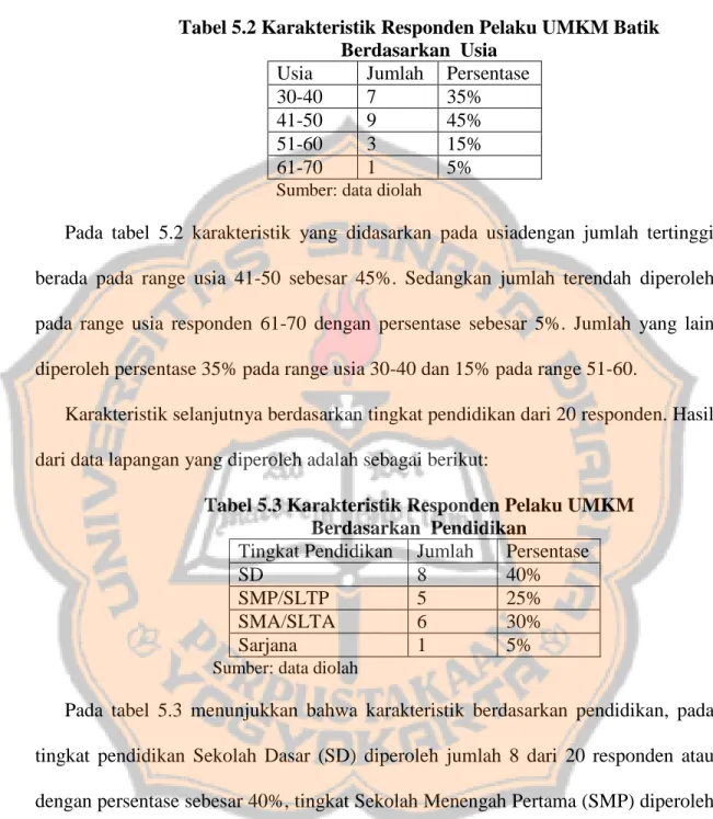 Tabel 5.2 Karakteristik Responden Pelaku UMKM Batik  Berdasarkan  Usia 
