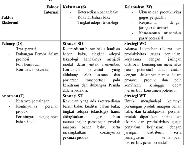 Diagram Analisis SWOT Pengembangan Agribisnis VCO   di Kabupaten Kulon Progo. 