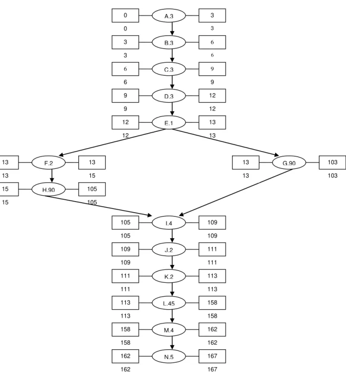 Gambar 2. Algorithma ES, EF, LS dan LF 