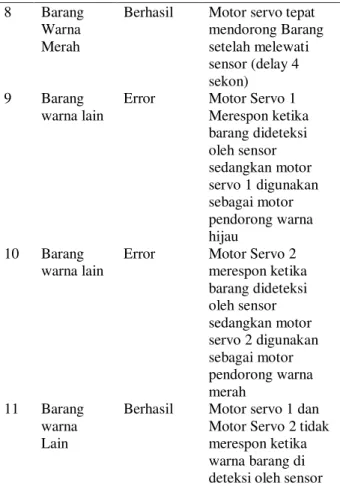 Tabel 5. Lebar PWM Motor Servo 
