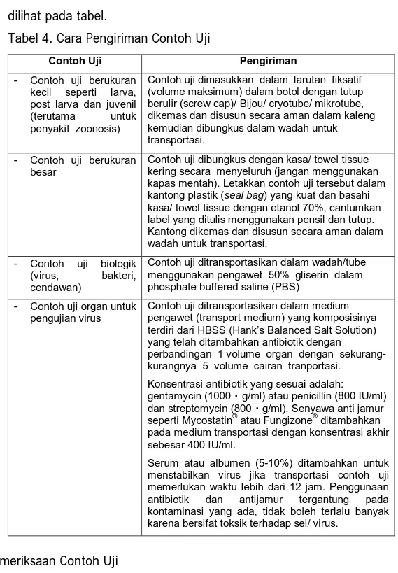 Tabel 4. Cara Pengiriman Contoh Uji 