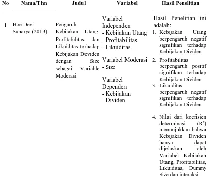 Tabel 2.1.Review Penelitian Terdahulu (Theoretical Mapping) 