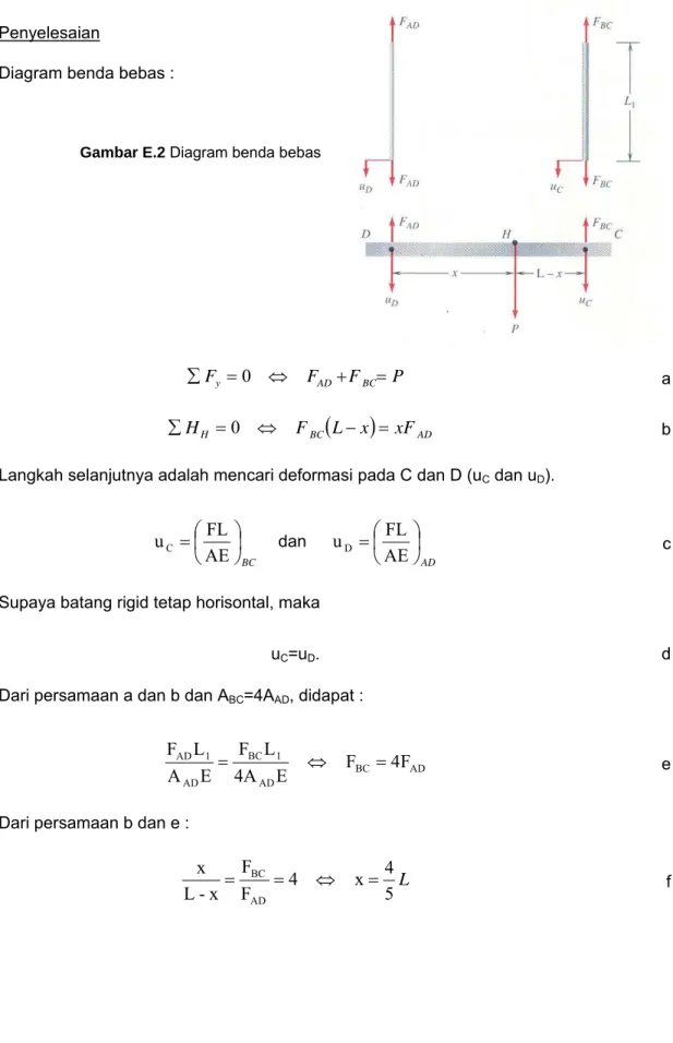 Gambar E.2  Diagram benda bebas