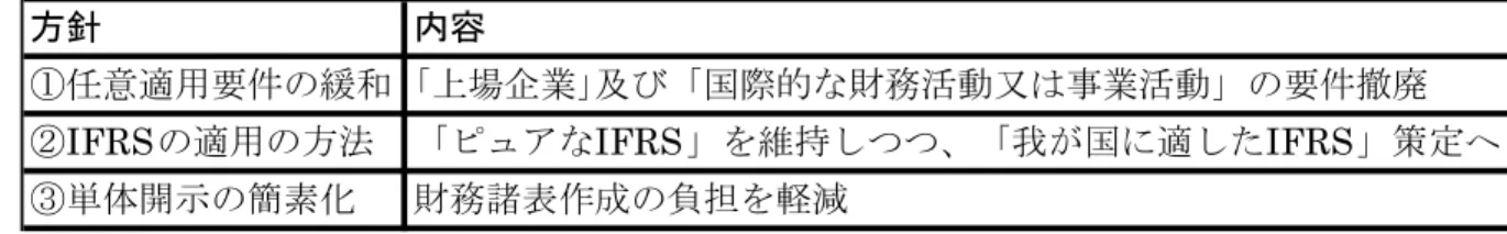 図 1-5	  当面の方針概要	 