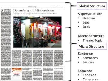 Figure 4.1 Structures of News Discourse Analysis 