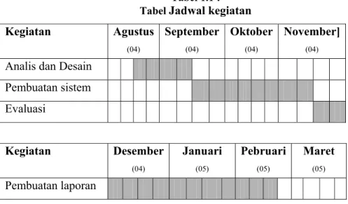 Tabel 1.1 :  Tabel  Jadwal kegiatan  Kegiatan   Agustus (04) September(04) Oktober(04) November] (04)