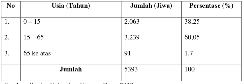 Tabel 4.2  