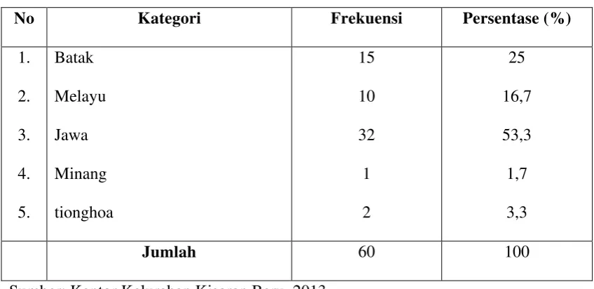 Tabel 5.4  