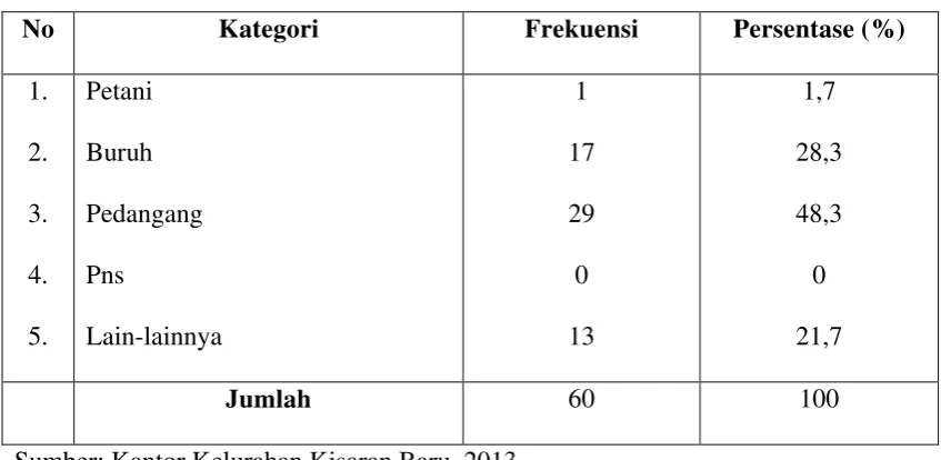 Tabel 5.8  