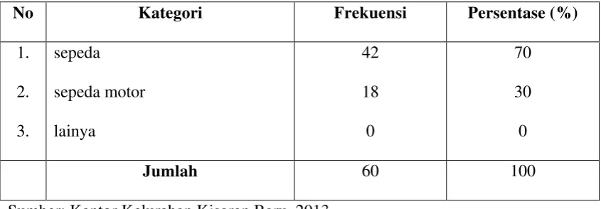 Tabel 5.11 