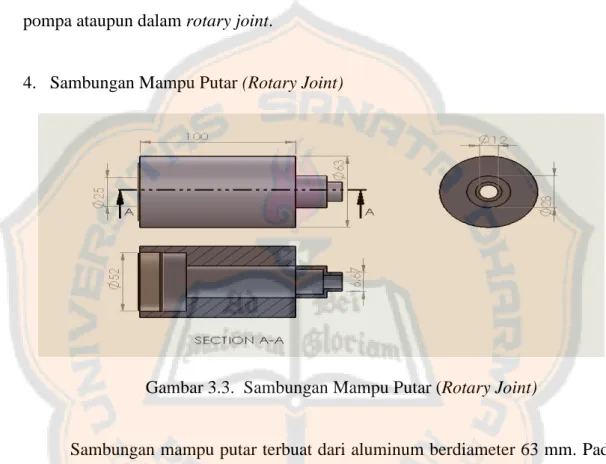 Gambar 3.3.  Sambungan Mampu Putar (Rotary Joint) 