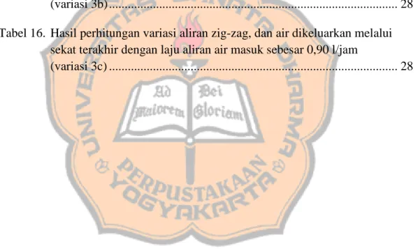 Tabel 12.  Hasil perhitungan variasi aliran zig-zag, dan air ditampung pada sekat  terakhir dengan laju aliran air masuk sebesar 0,30 l/jam               